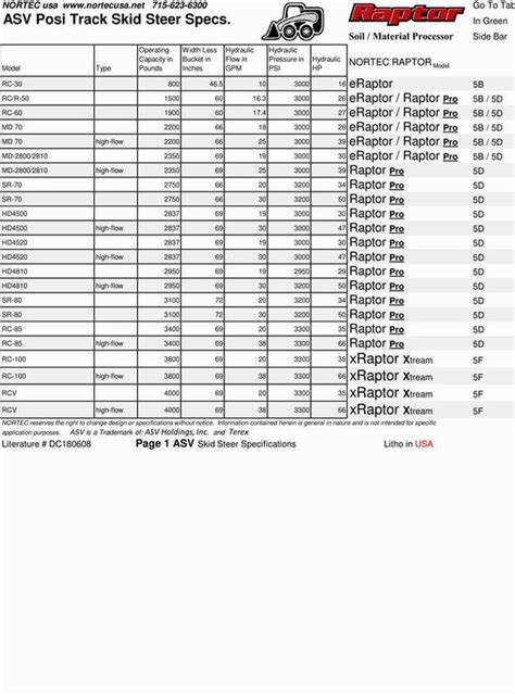 skid steer specification comparisons